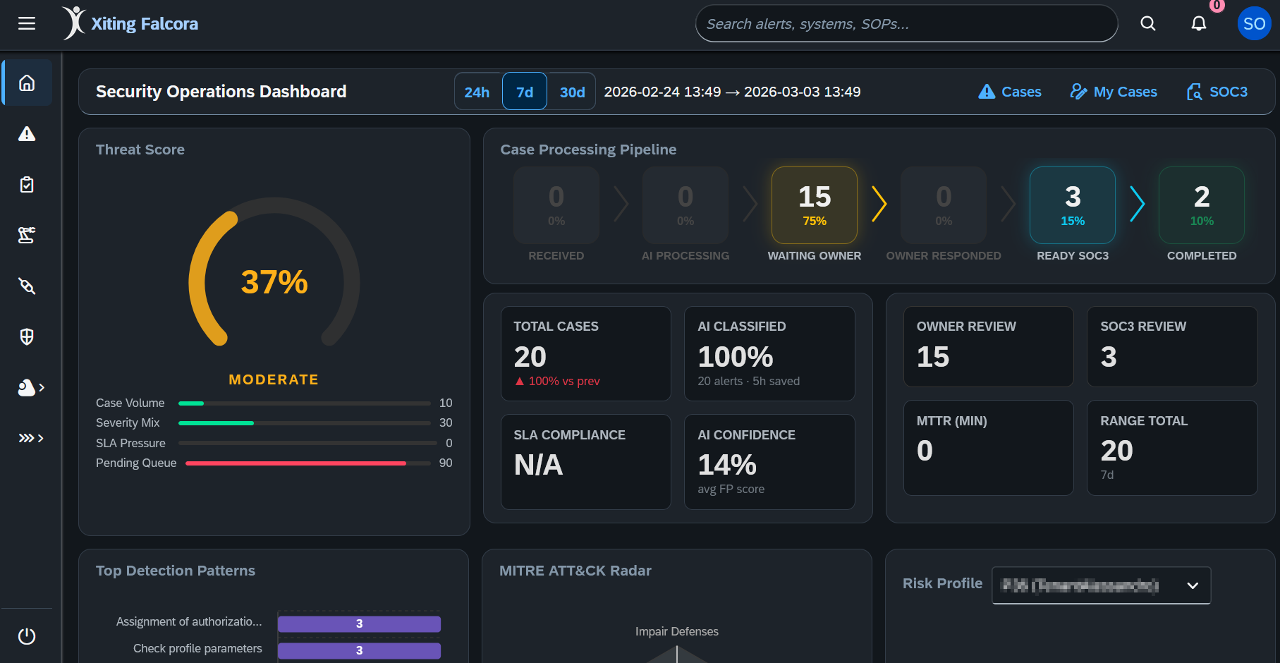 Falcora SAP Security Operations Dashboard showing alert prioritization, SLA tracking, AI insights and risk heatmaps