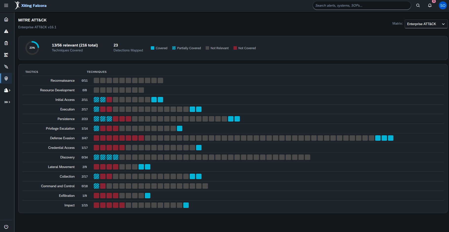 Falcora MITRE ATT&CK mapping showing SAP-specific attack patterns correlated with framework tactics and techniques